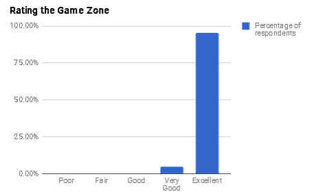 Feedback - History of Gaming