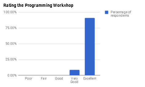 Feedback - Programming Workshop