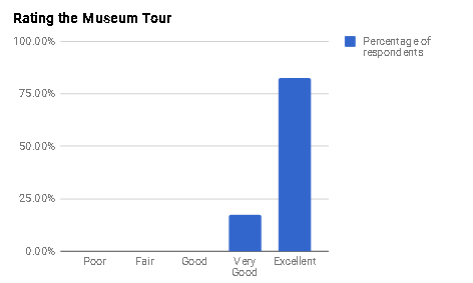 feedback-computing-history-tour