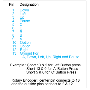 Atari Jaguar Controller Pinout