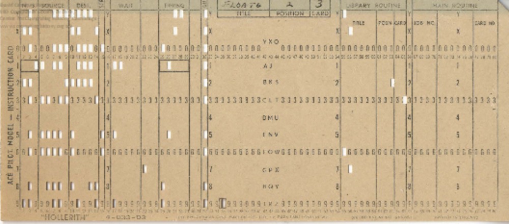 Article: 63066 ACE Pilot Punched card
