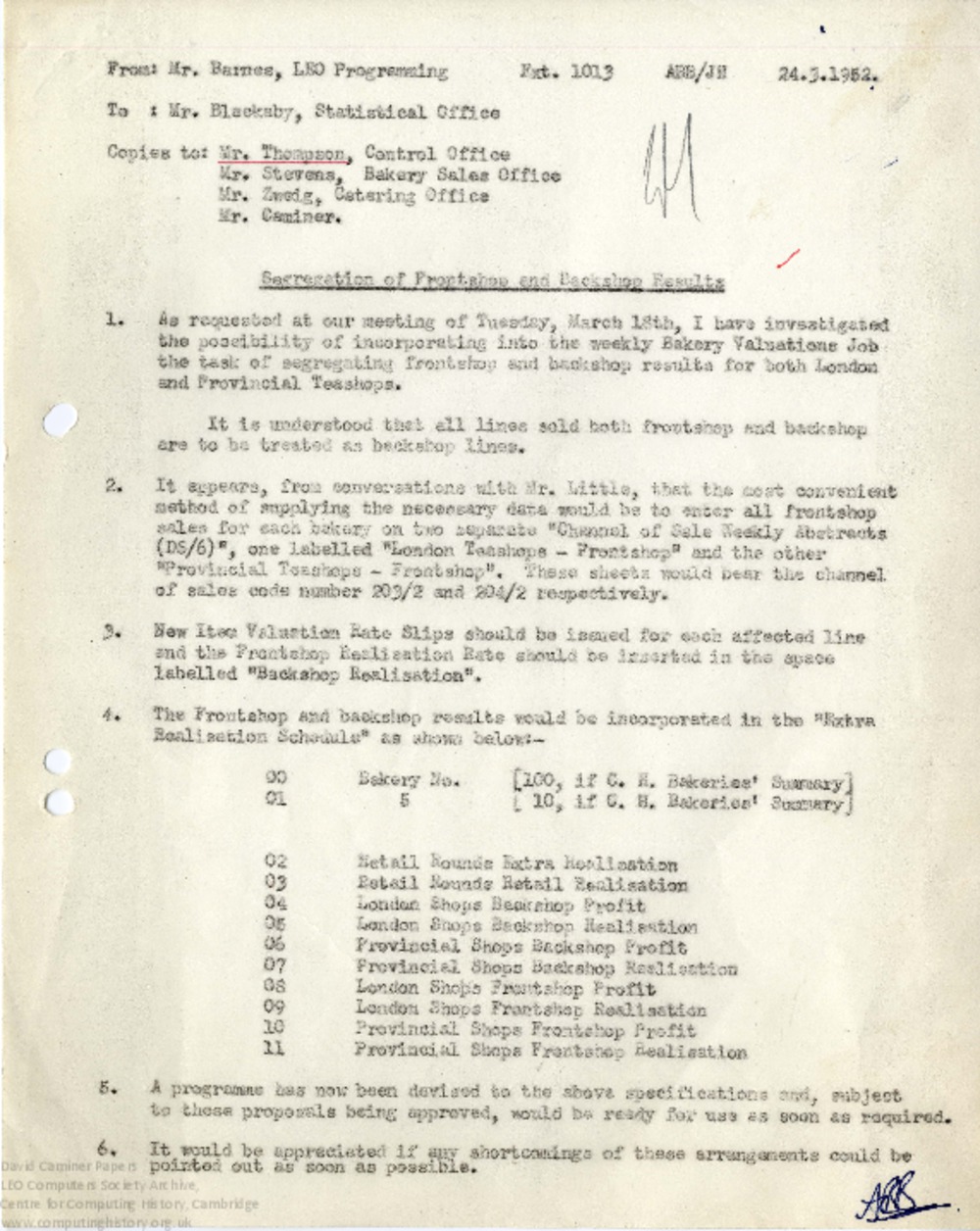 Article: Memo regarding Segregation of Frontshop and Backshop Results, 24th March 1952