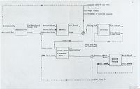 60636 Payroll Flowchart, LEO I