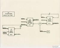 60638 Flowchart 'L2 Teashop Orders', LEO I