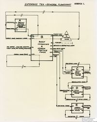 60770  Part of the System Flowchart for LEO job L22