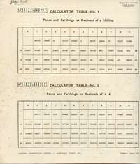 Sumlock Calculator Tables No. 1-15