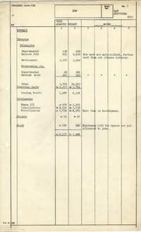 63022 September 1953 Quarter End - Trading Analysis
