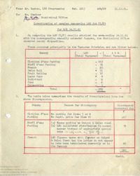 Investigation of queries concerning LEO Job P1/P3 for W/E [Week Ending] 24.11.51