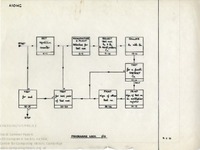 56593 LEO Flowcharts - tracings