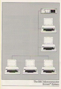 BBC Micro Econet System