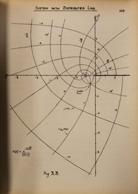 A Computor Combining Analogue and Digital Principles to Investigate Network Functions in the Complex Plane (1956)