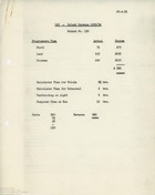 62946 Docket No 130: Summary of Programmers Time, 28th Apr 1955