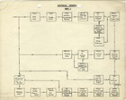65271 Programming LEO I: Synthesis Orders tables and flowcharts, 1955