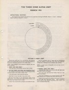 Hollerith Three Zone Alpha Unit