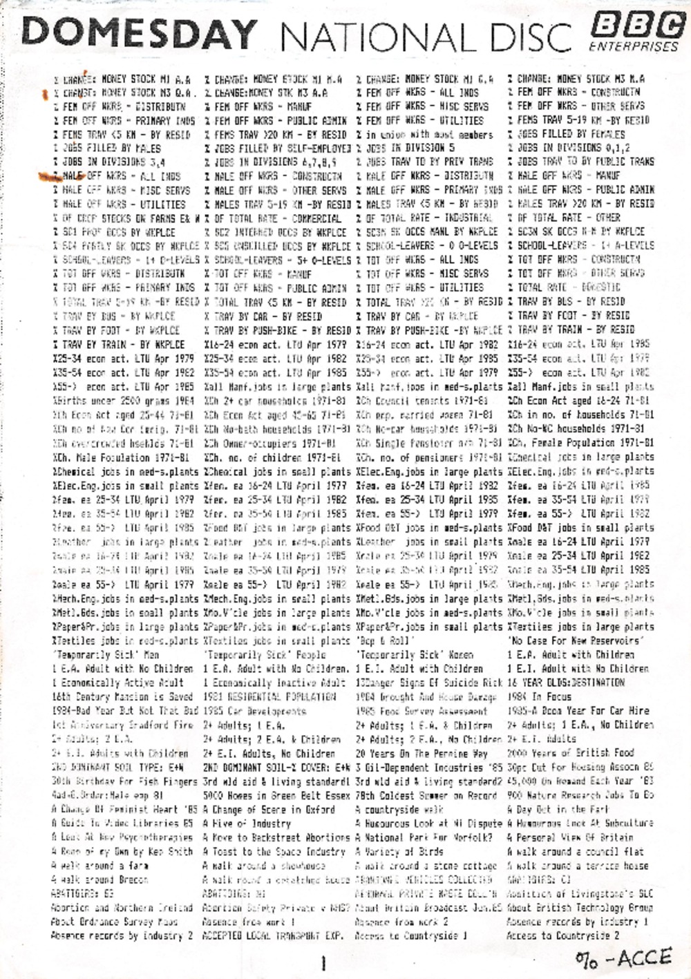 Article: Domesday National Disc - Index