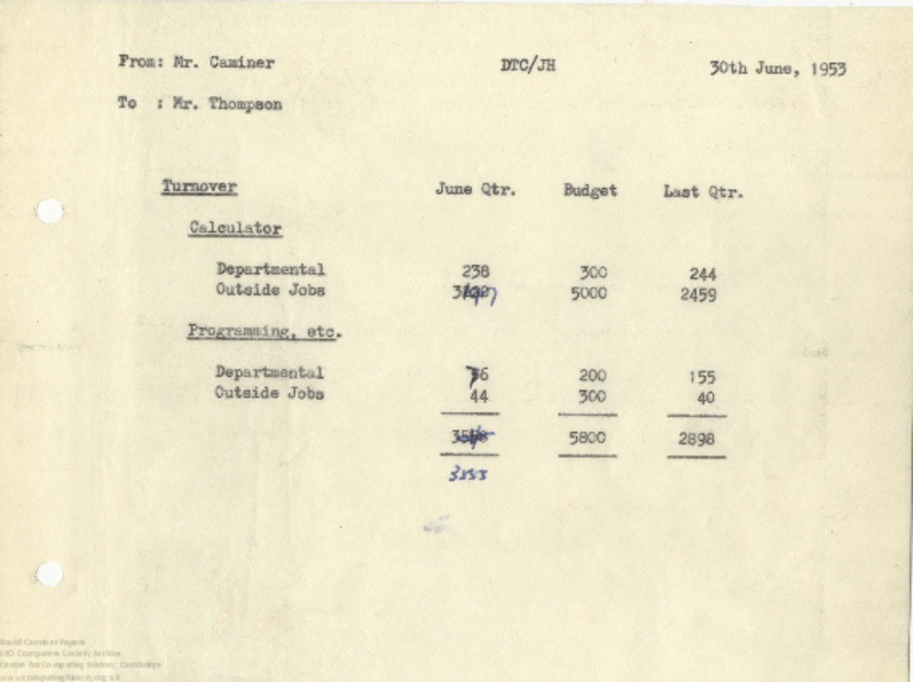 Article: 63021 June 1953 Quarter End - Trading Analysis