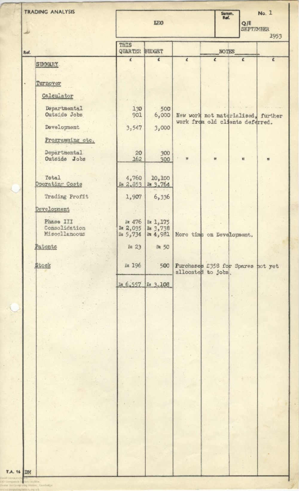 Article: 63022 September 1953 Quarter End - Trading Analysis