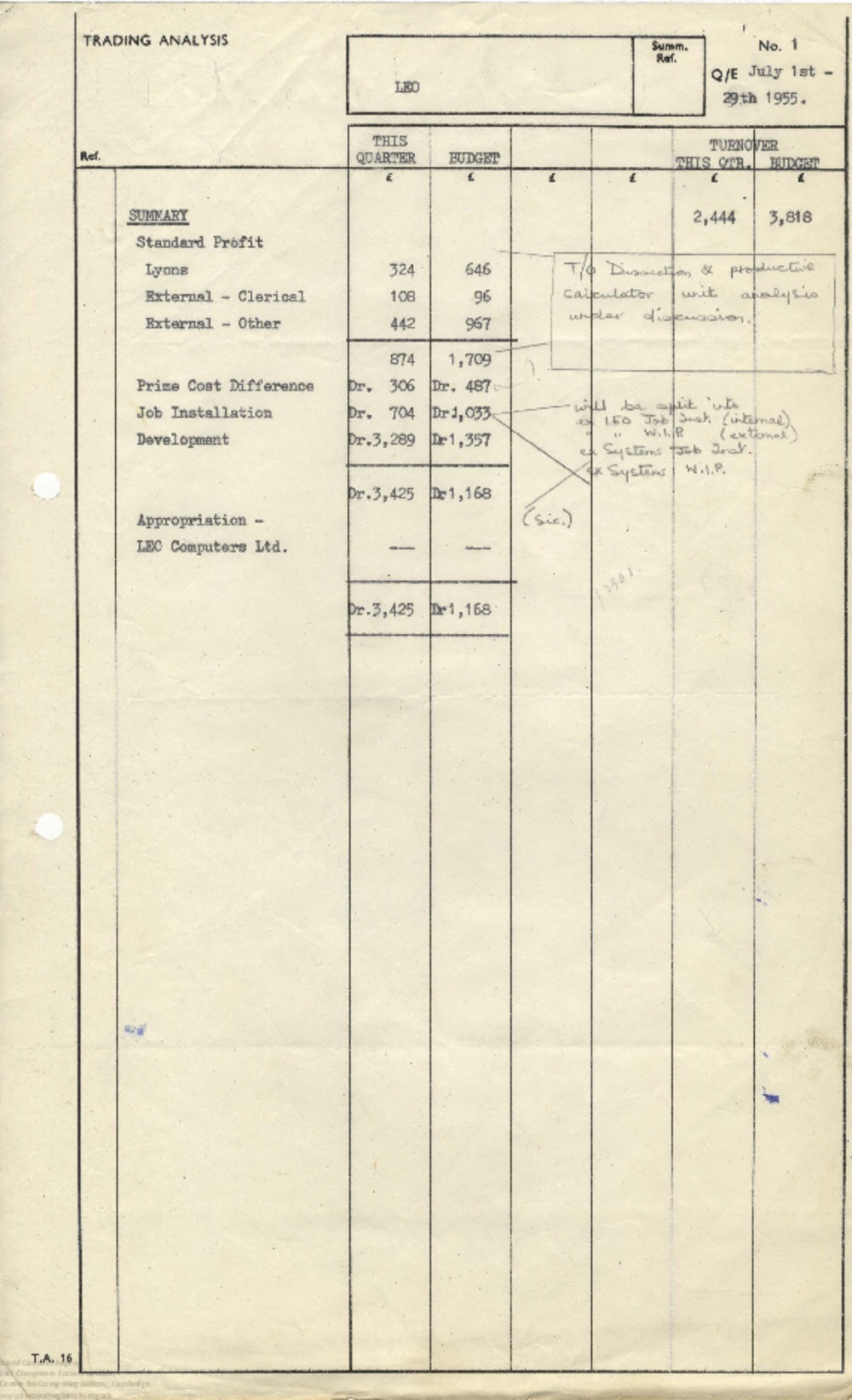 Article: 63031 September 1955 Quarter End - Correspondence and Trading Analysis