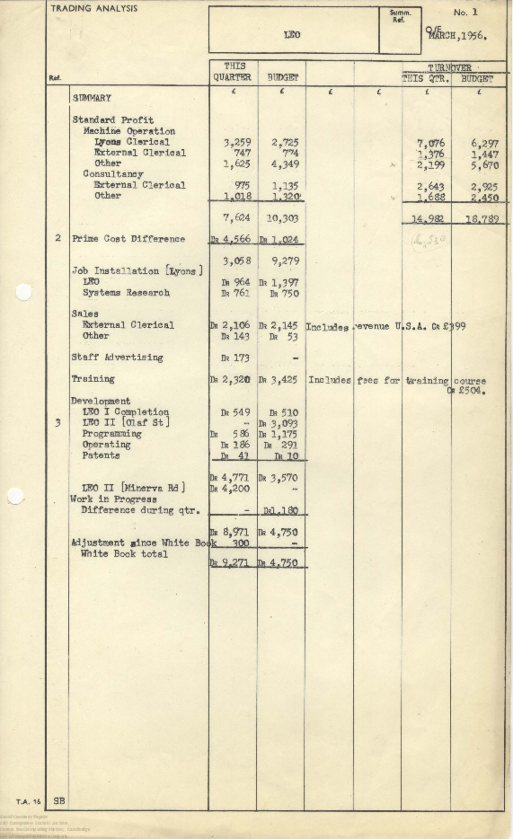 Article: 63033 March 1956 Quarter End - Trading Analysis