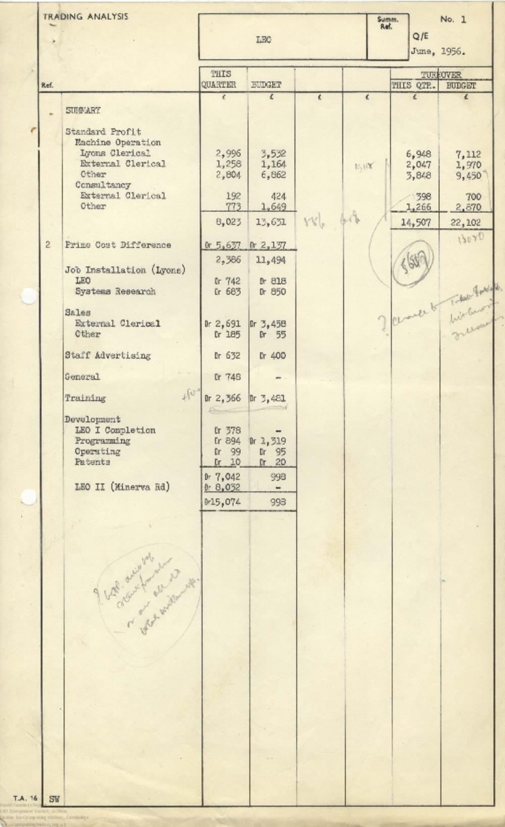 Article: 63034 June 1956 Quarter End - Trading Analysis