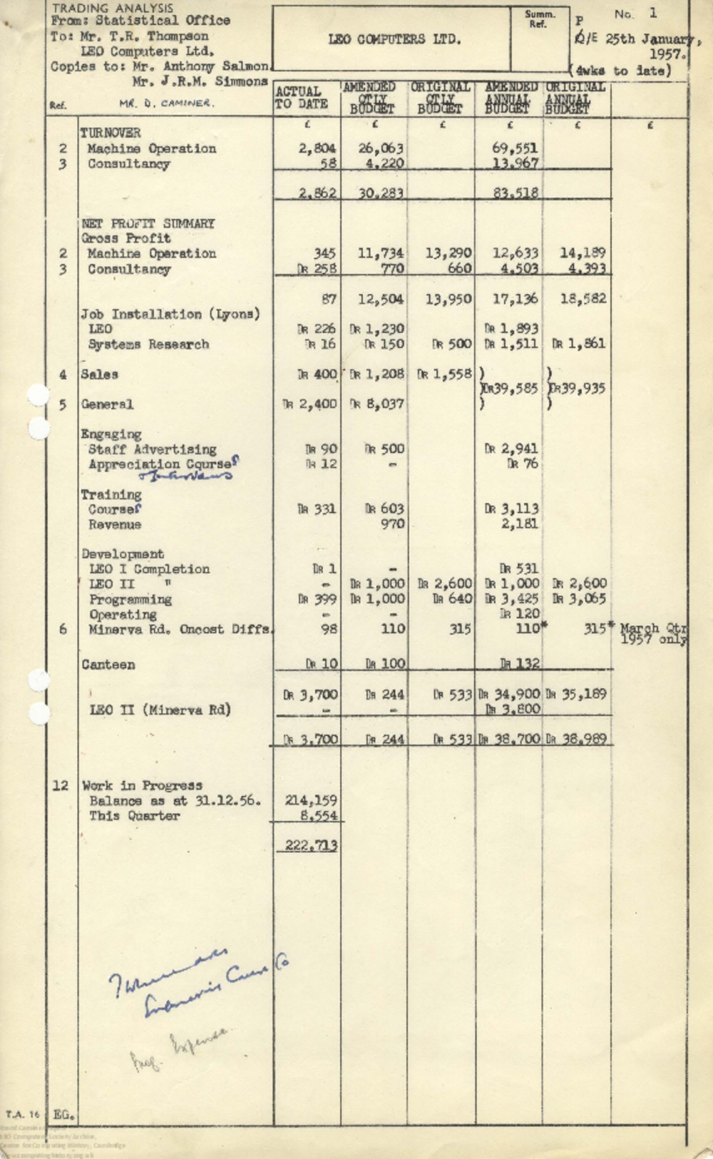 Article: 63038 March 1957 Quarter End - Correspondence and Trading Analysis