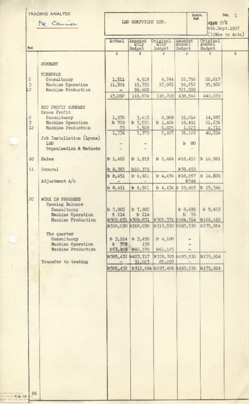 Article: 63042 Interim Trading Analysis, p/e 6th Sep 1957