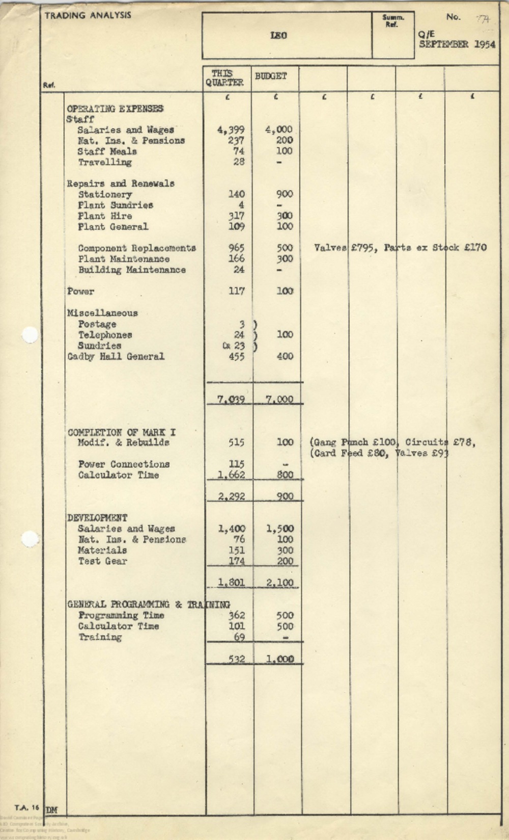 Article: 63027 September 1954 Quarter End - Trading Analysis