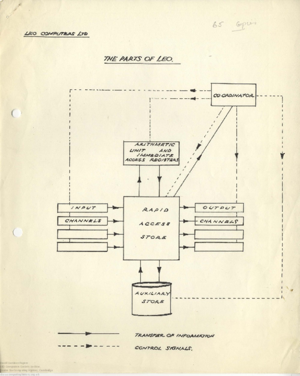 Article: 63988  The Parts of An Automatic Office