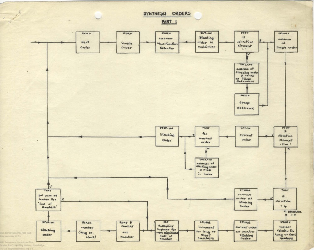 Article: 65271 Programming LEO I: Synthesis Orders tables and flowcharts, 1955