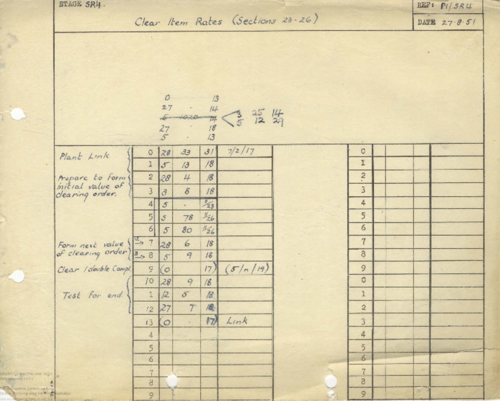 Article: 65274 Programming LEO I: Clear Item Rates table, 27th Aug 1951