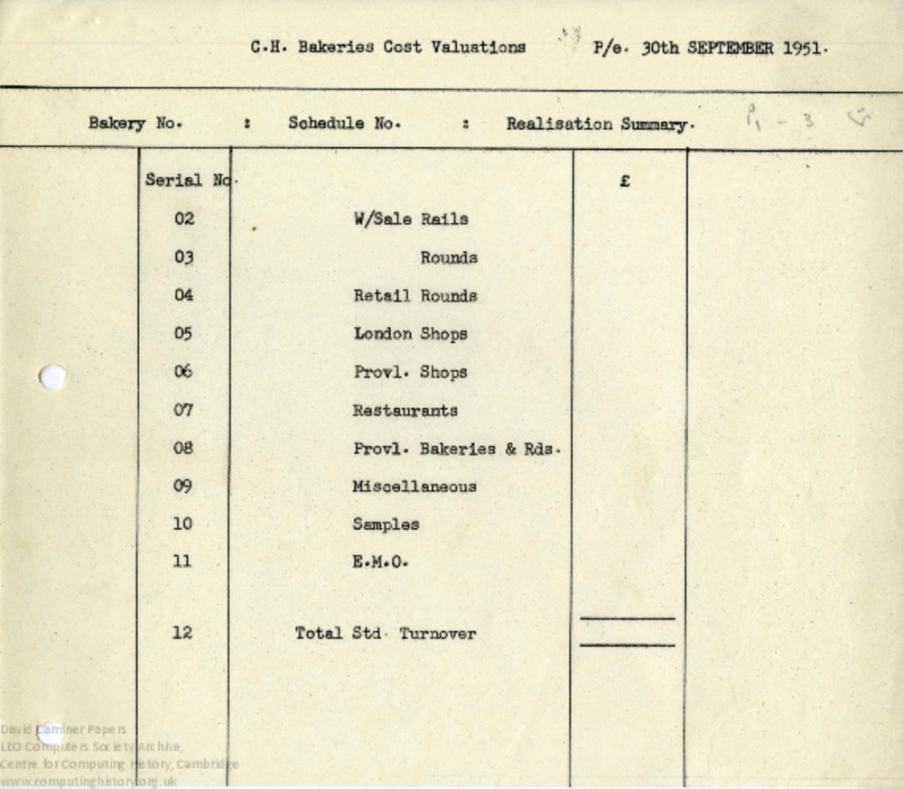 Article: C.H. Bakeries Cost Valuations P/e 30th Sep 1951