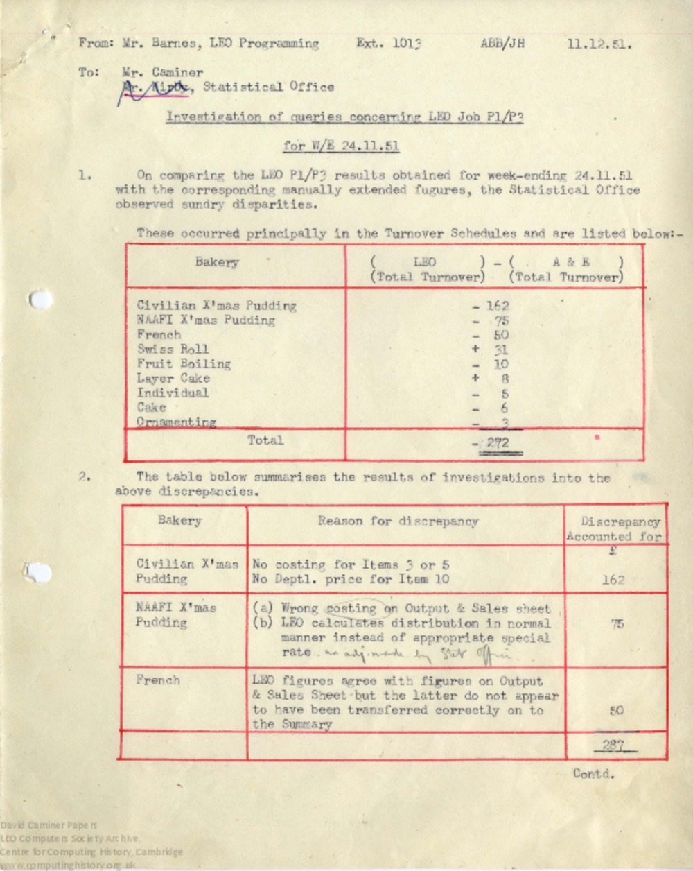 Article: Investigation of queries concerning LEO Job P1/P3 for W/E [Week Ending] 24.11.51