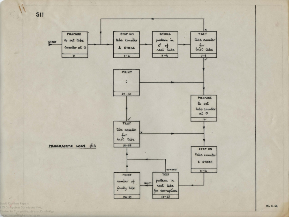 Article: 66489 LEO Flowcharts - tracings (S11 - M5T)
