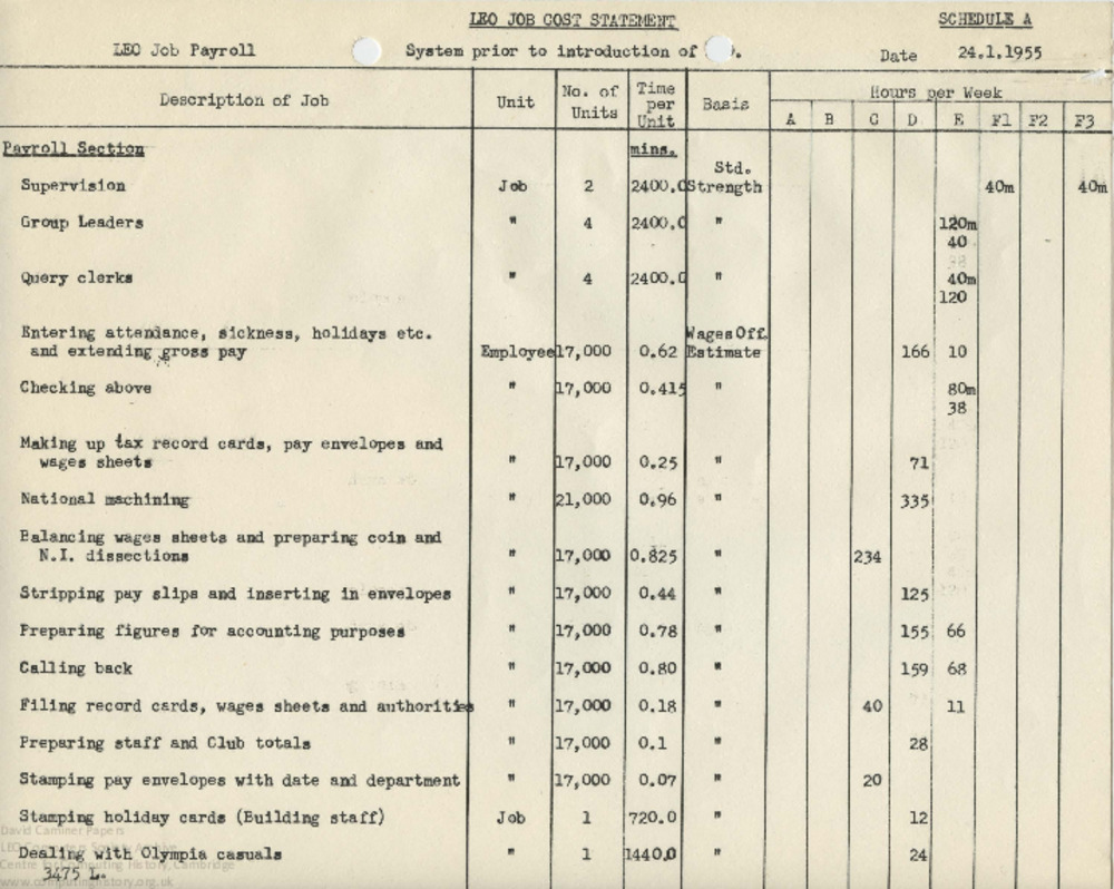 Article: LEO Job Cost Statement (Schedule A)