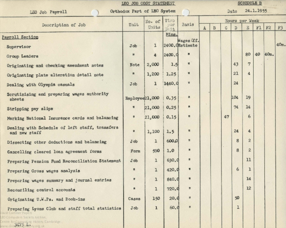 Article: LEO Job Cost Statement (Schedule B)