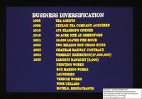 69376 Business Diversification