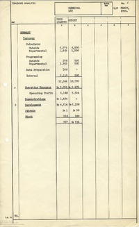 63025 March 1954 Quarter End - Trading Analysis