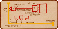 Bob Metcalfe invents Ethernet