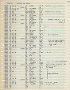 NASCOM ROM BASIC Disassembly Listing