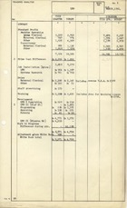 63033 March 1956 Quarter End - Trading Analysis