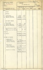  63043 September 1957 Quarter End - Departmental Budget and Trading Analysis
