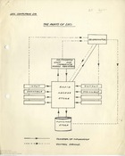 63988  The Parts of An Automatic Office