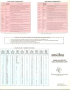 Ojmni 800 MJodel 810 Printer Quick Reference Card